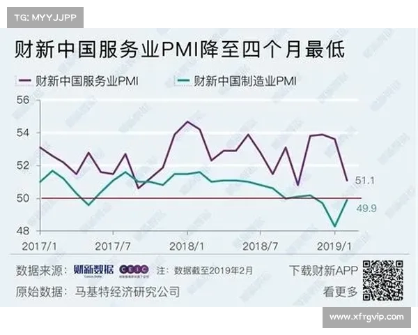服务业增长放缓?财新中国服务业PMI跌至析(中国服务业增加值报告) 服务业增长放缓?财新中国服务业PMI跌至析(中国服务业增加值报告)