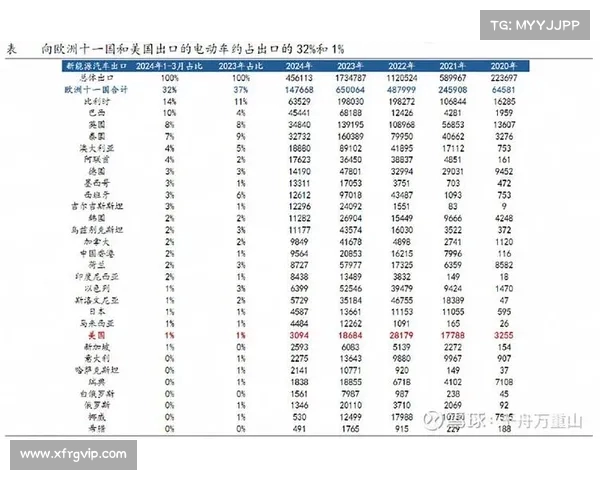 上汽集团转战新赛道,欧盟加征关税反击,全球汽车市场风云再起 上汽集团转战新赛道,欧盟加征关税反击,全球汽车市场风云再起